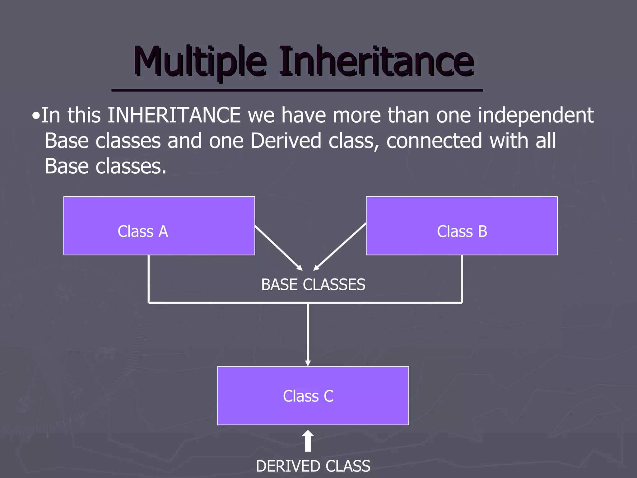Inheritance | PPT