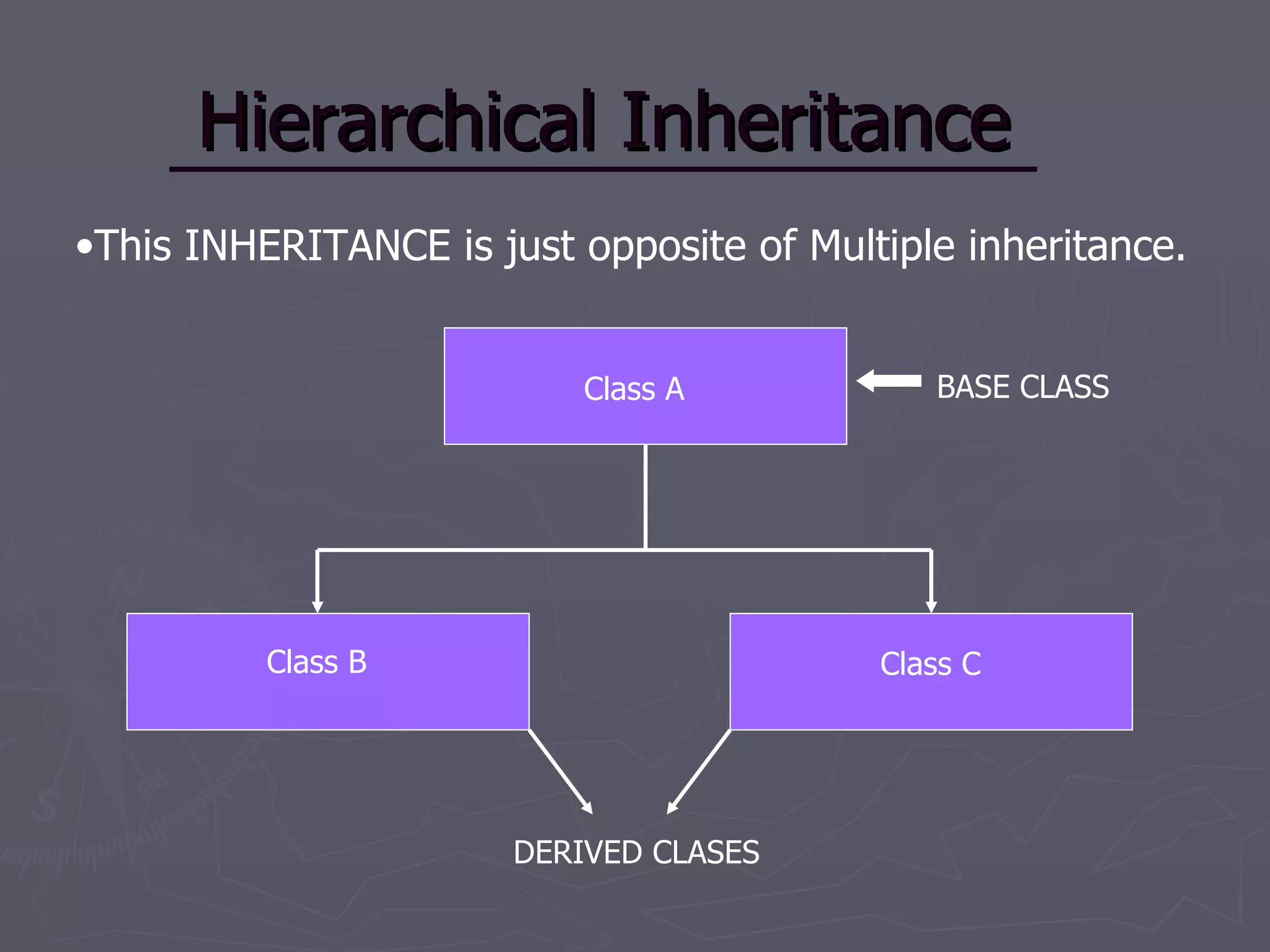 Inheritance | PPT