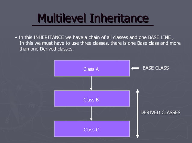 Inheritance | PPT