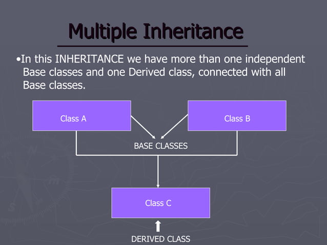 Inheritance | PPT