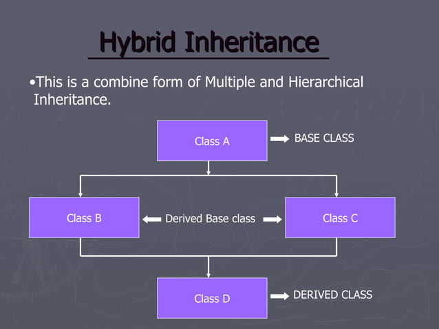 Inheritance | PPT