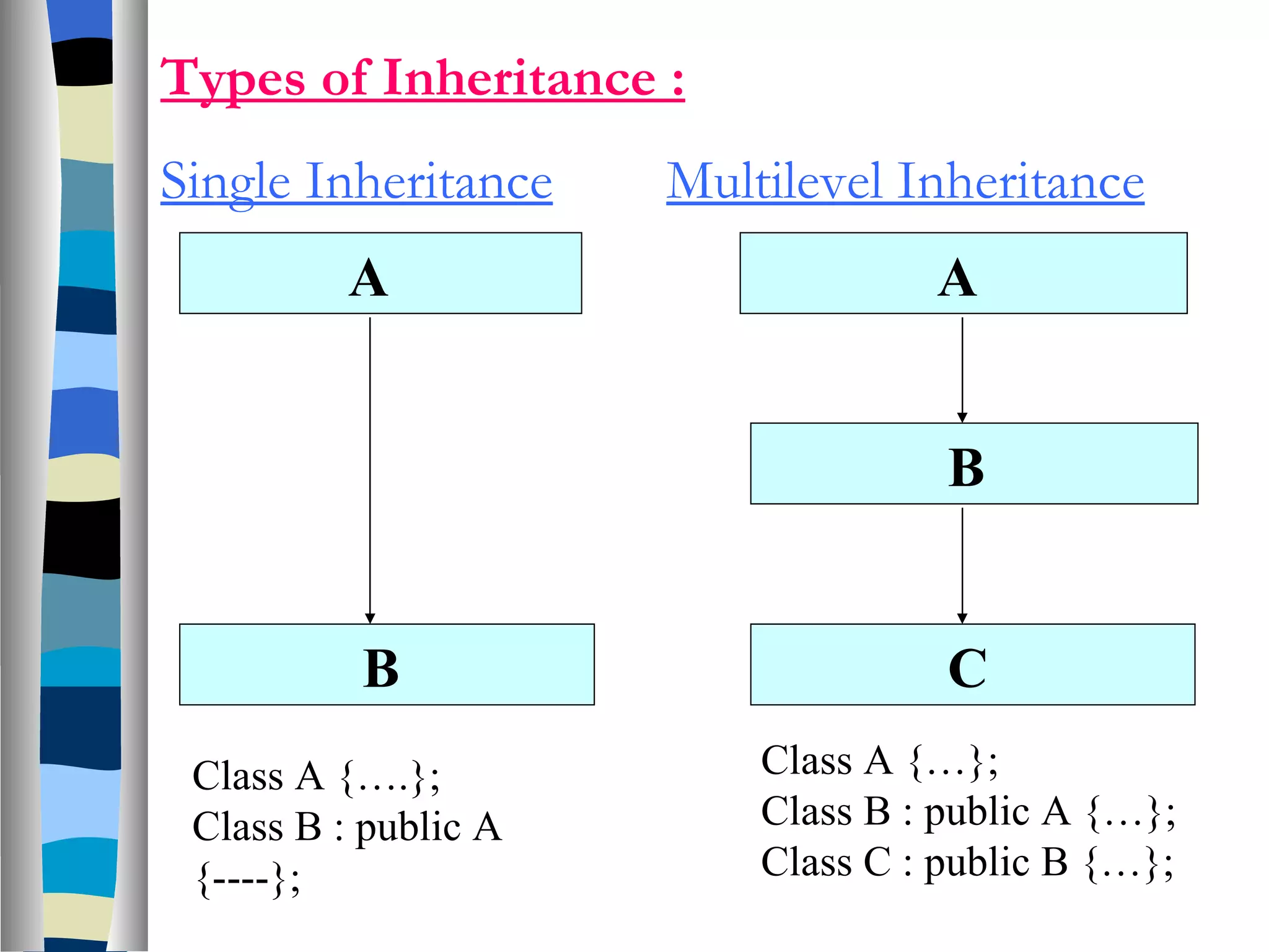 Inheritance | PPT