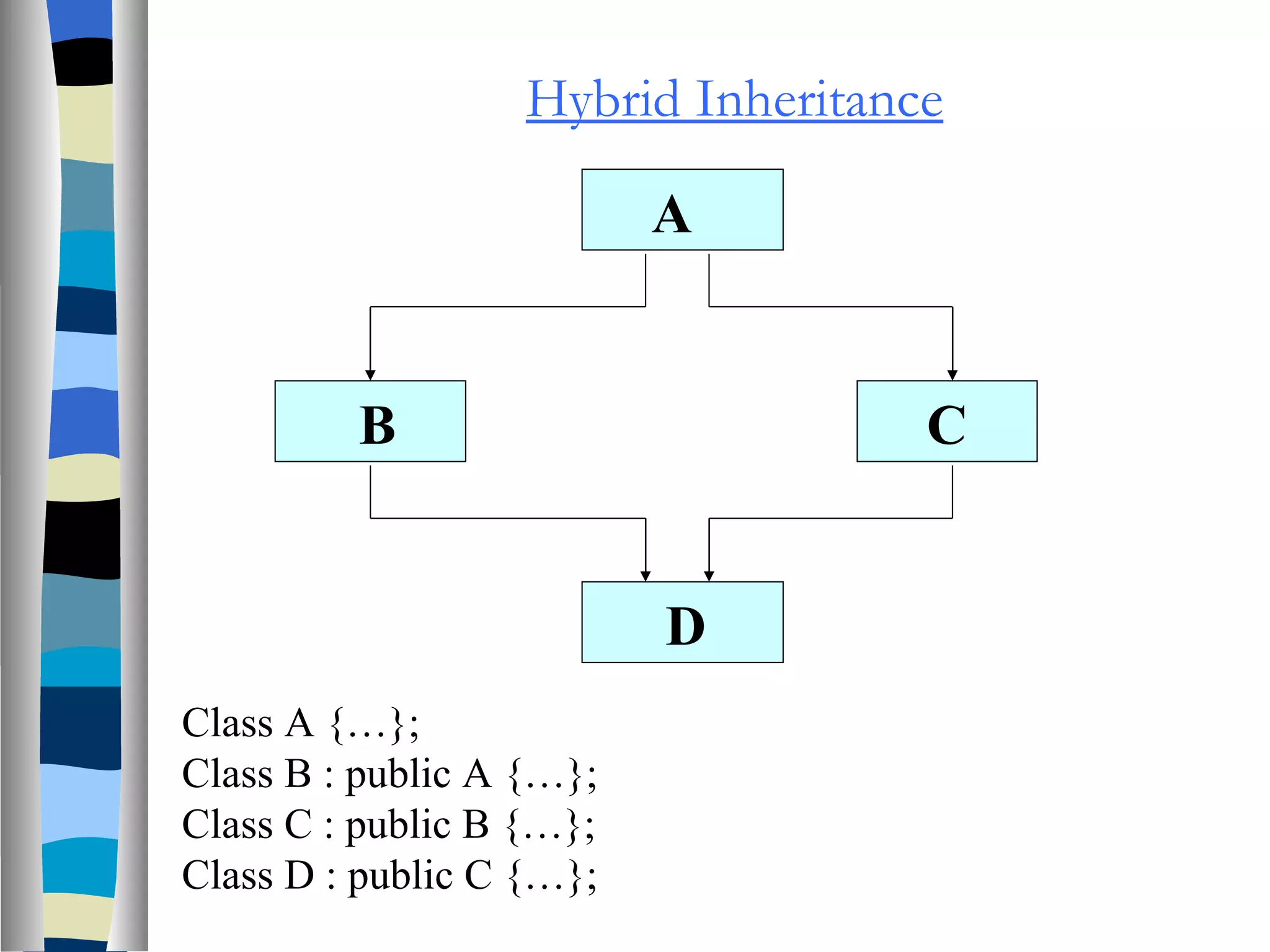 Inheritance | PPT