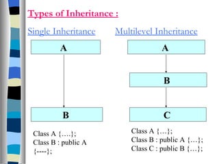 Inheritance | PPT