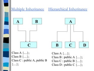 Inheritance | PPT