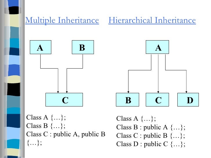 Inheritance