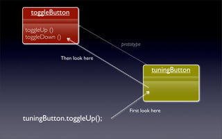 Javascript foundations: Inheritance | PPT