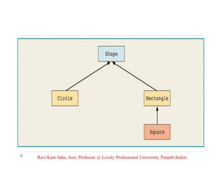 Ravi Kant Sahu, Asst. Professor @ Lovely Professional University, Punjab (India)
 