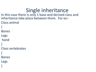 Single inheritance

In this case there is only 1 base and derived class and
inheritance take place between them. For ex:Class animal
{
Bones
Legs
hand
}
Class vertebrates
{
Bones
Legs
}

 
