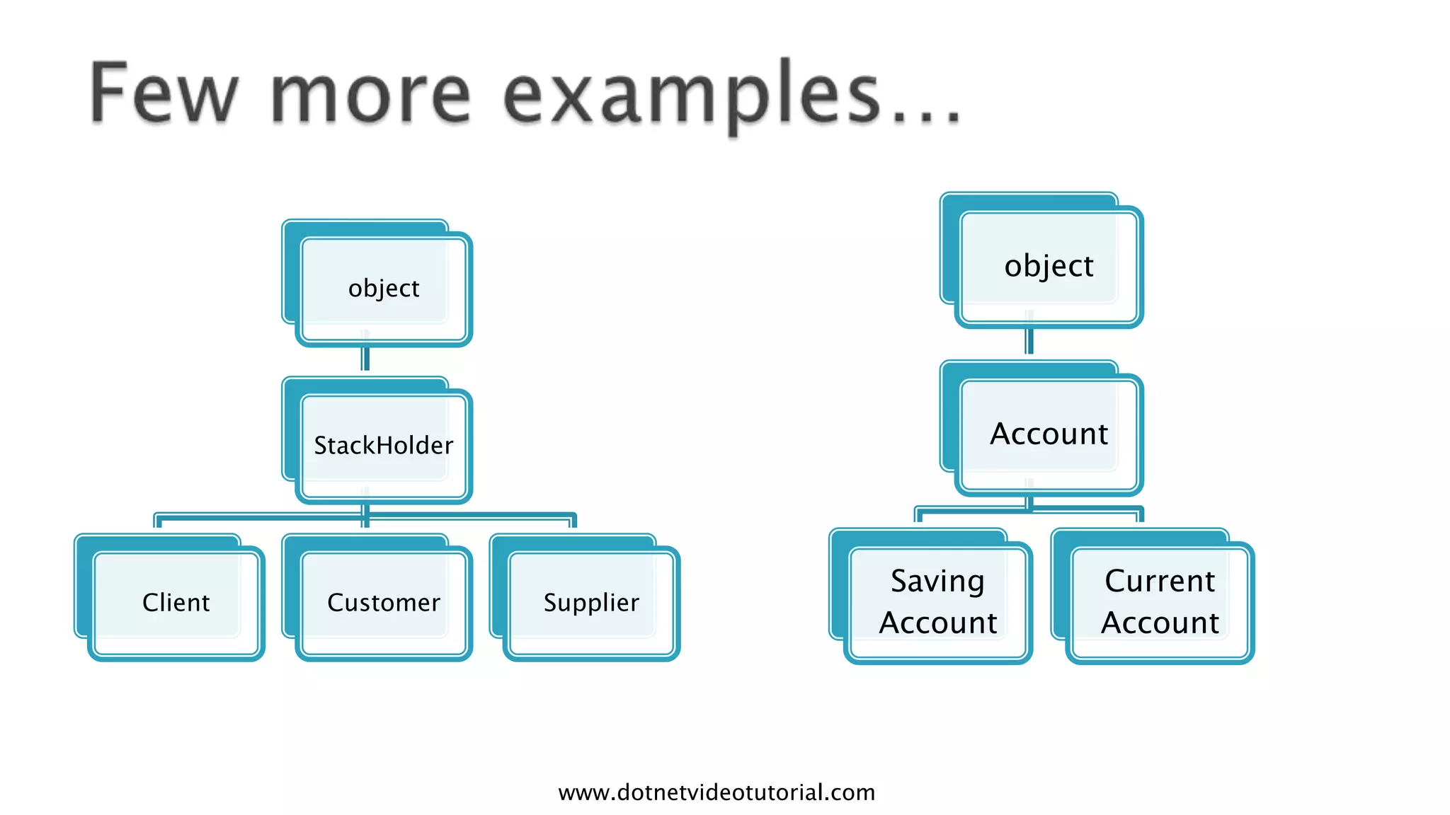 object

object

Account

StackHolder

Client

Customer

Supplier

www.dotnetvideotutorial.com

Saving
Account

Current
Account

 