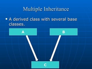 Inheritance OOP Concept in C++. | PPT