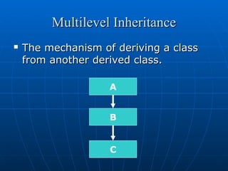 Inheritance OOP Concept in C++. | PPT