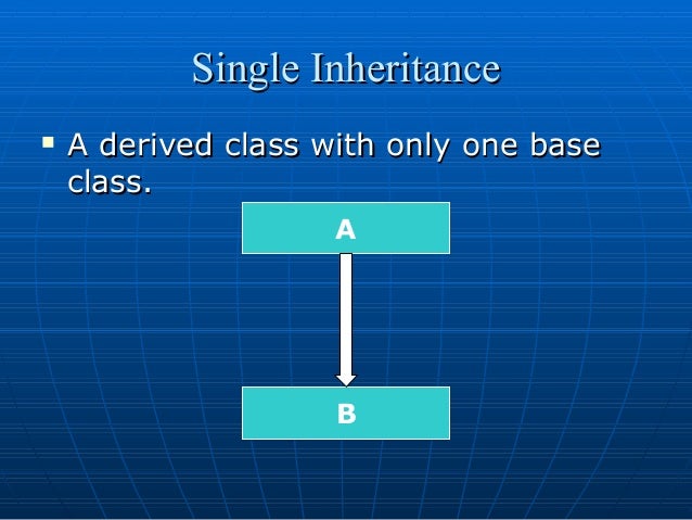 Inheritance OOP Concept in C++.