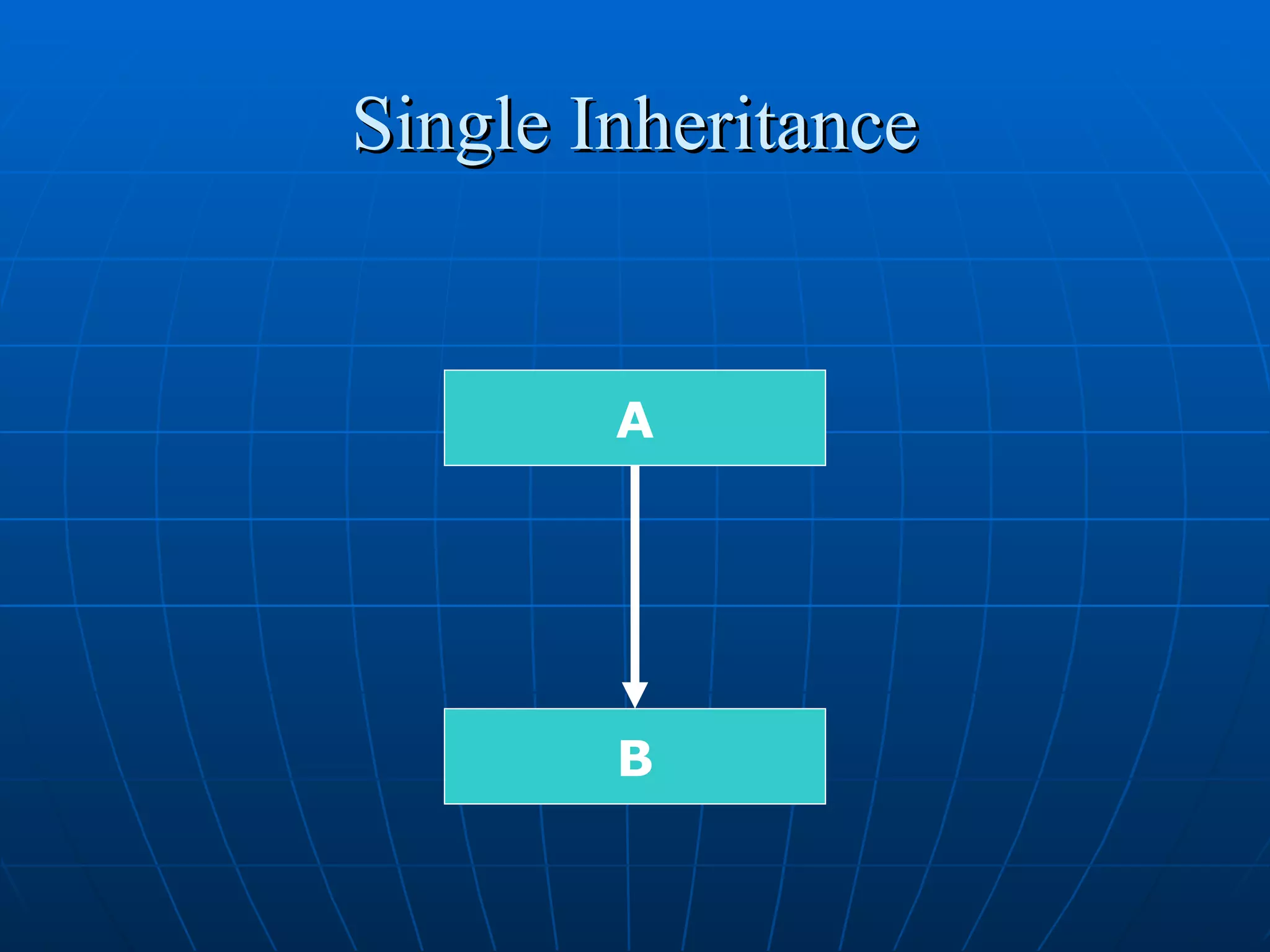 Single Inheritance

A

B

 