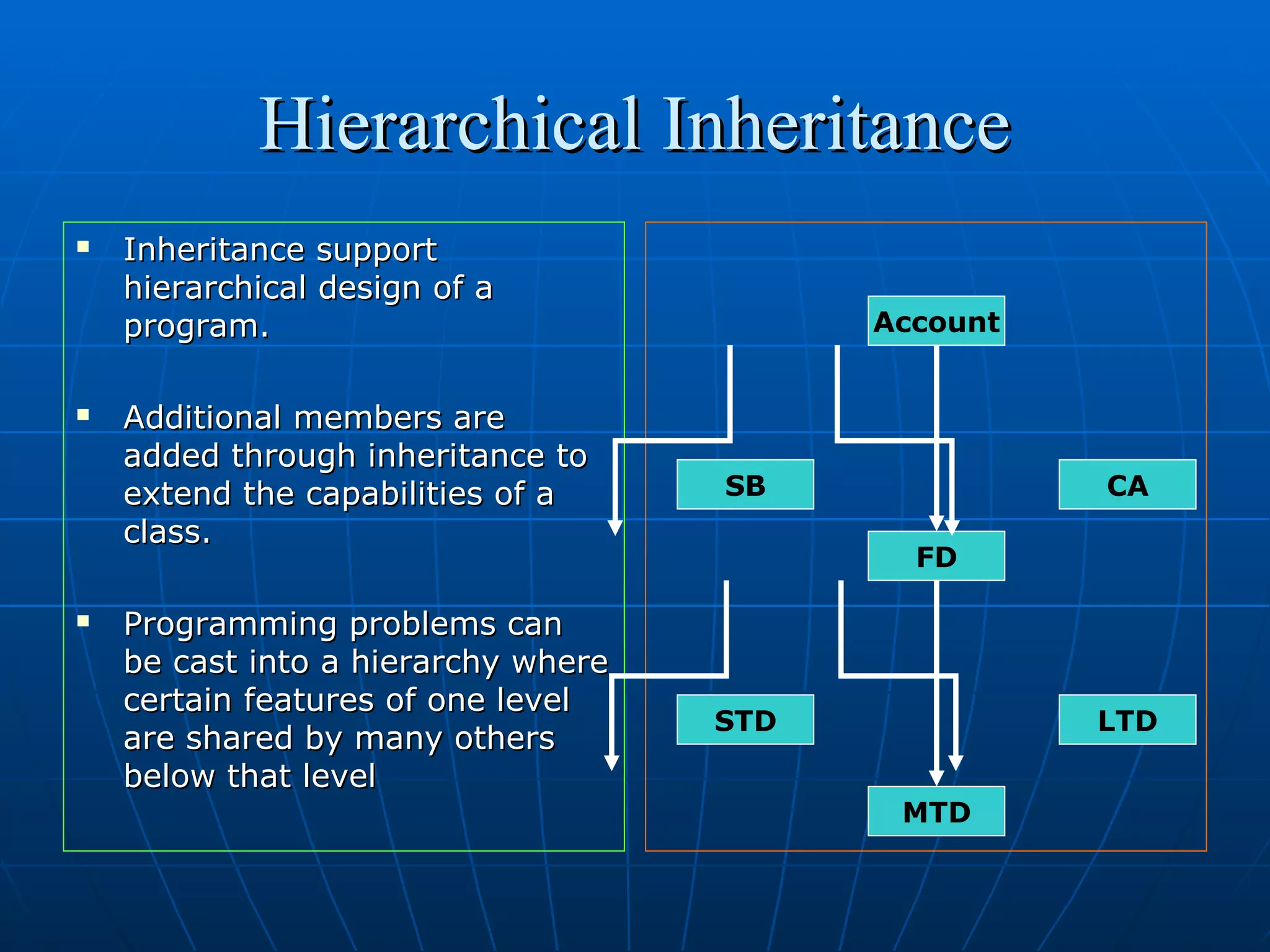 Hierarchical Inheritance






Inheritance support
hierarchical design of a
program.
Additional members are
added through inheritance to
extend the capabilities of a
class.
Programming problems can
be cast into a hierarchy where
certain features of one level
are shared by many others
below that level

Account

SB

CA
FD

STD

LTD
MTD

 
