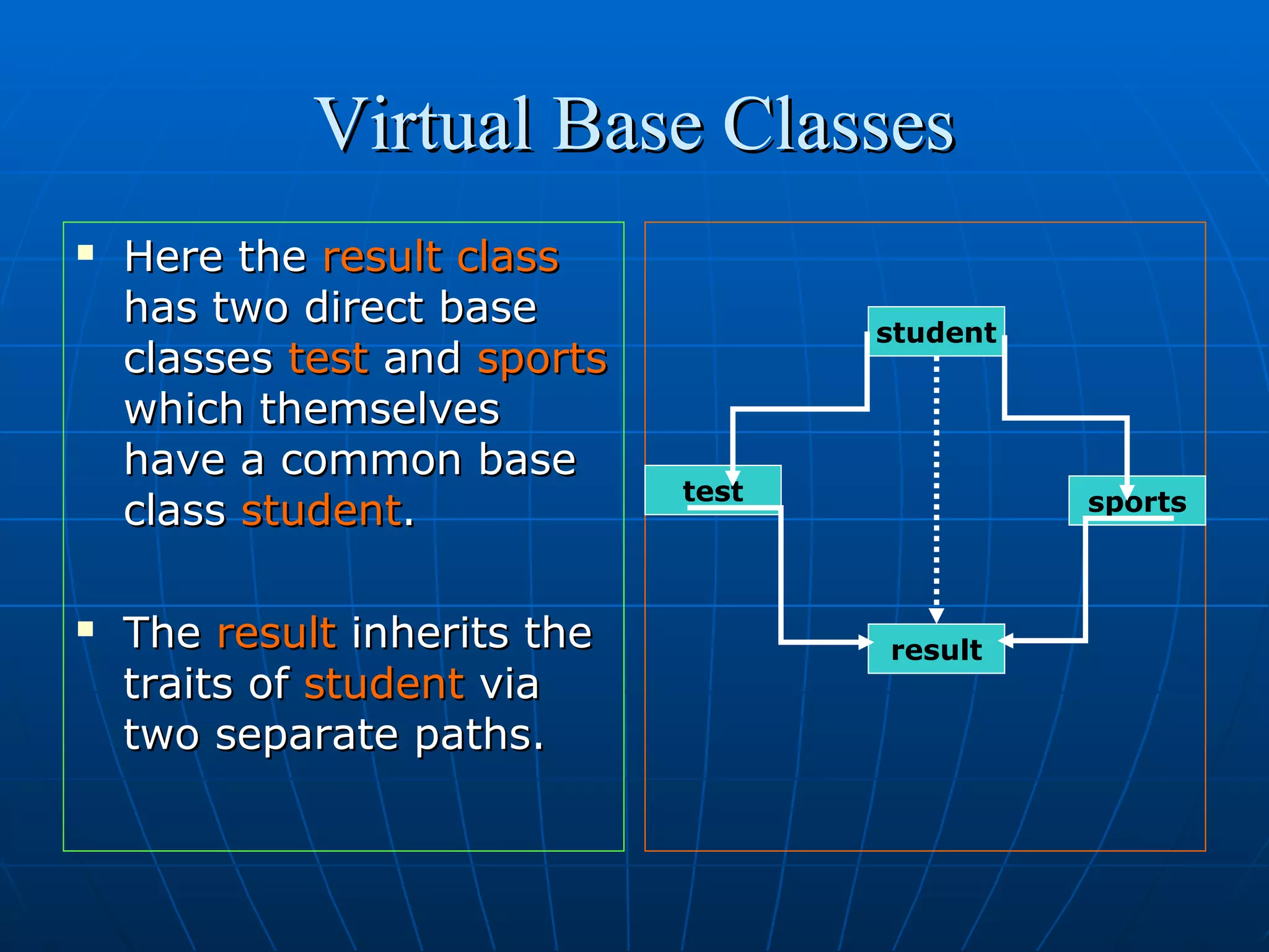 Virtual Base Classes




Here the result class
has two direct base
classes test and sports
which themselves
have a common base
class student.
The result inherits the
traits of student via
two separate paths.

student

test

sports

result

 
