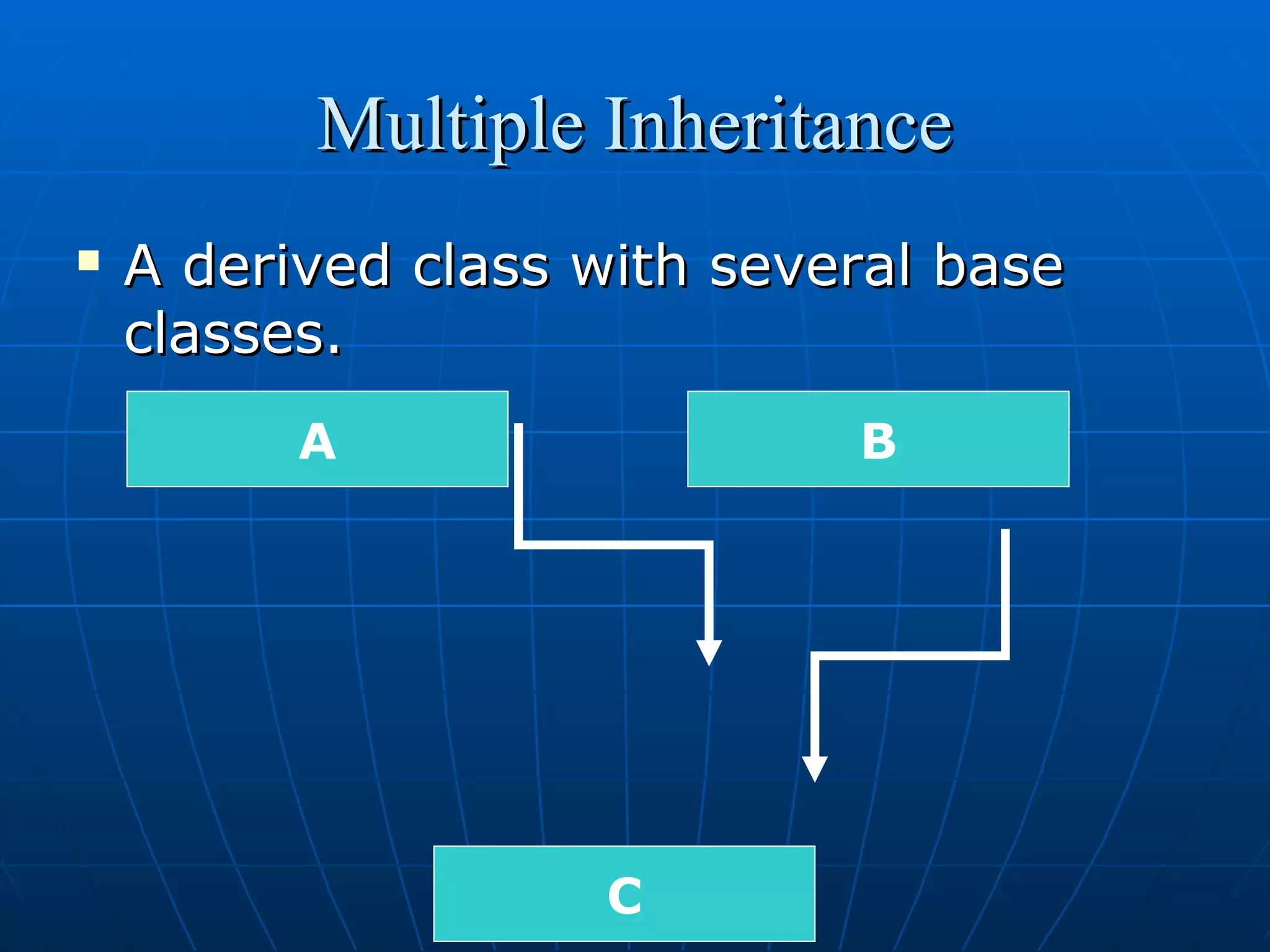 Multiple Inheritance


A derived class with several base
classes.
A

B

C

 