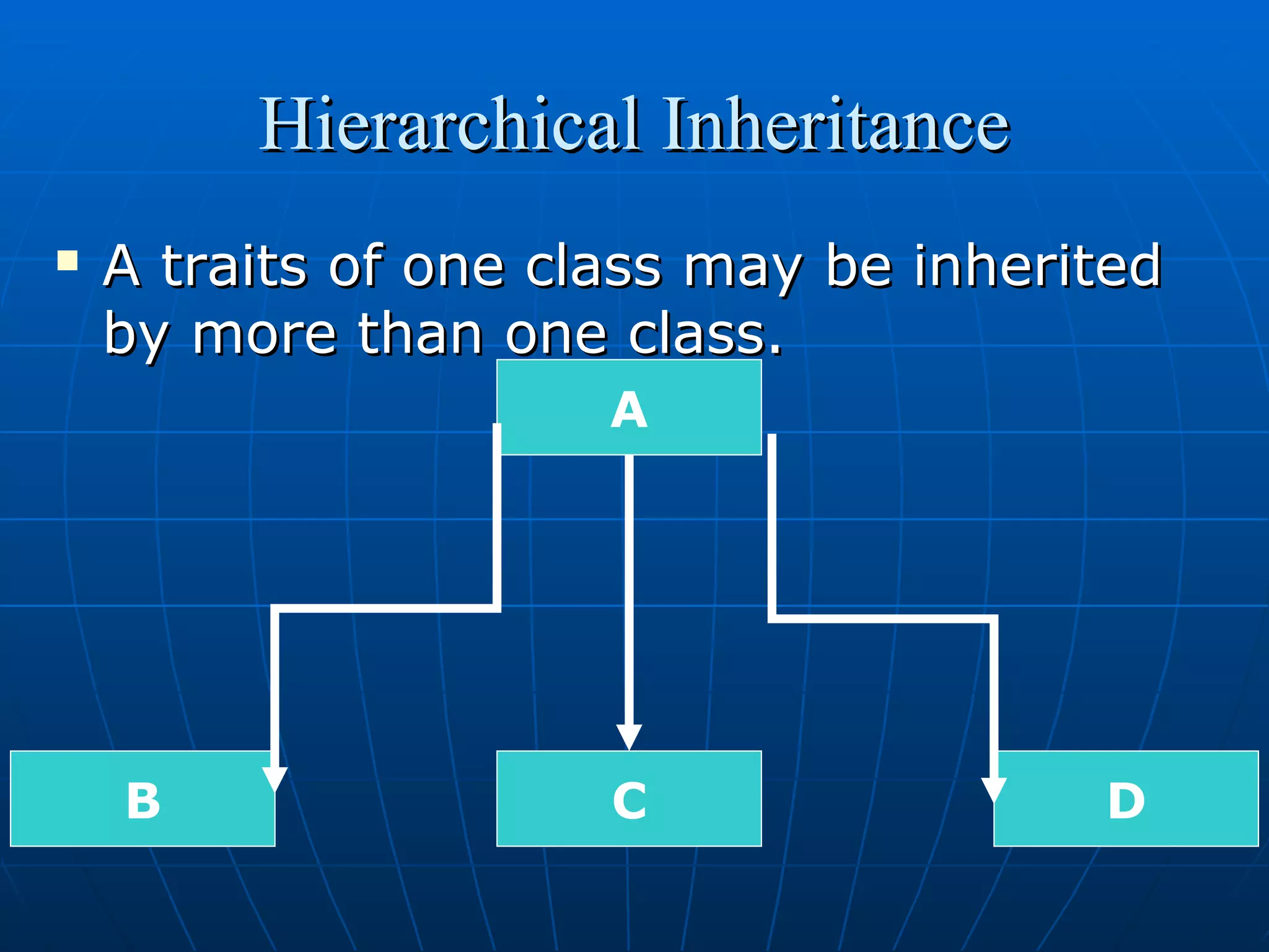Hierarchical Inheritance


A traits of one class may be inherited
by more than one class.
A

B

C

D

 