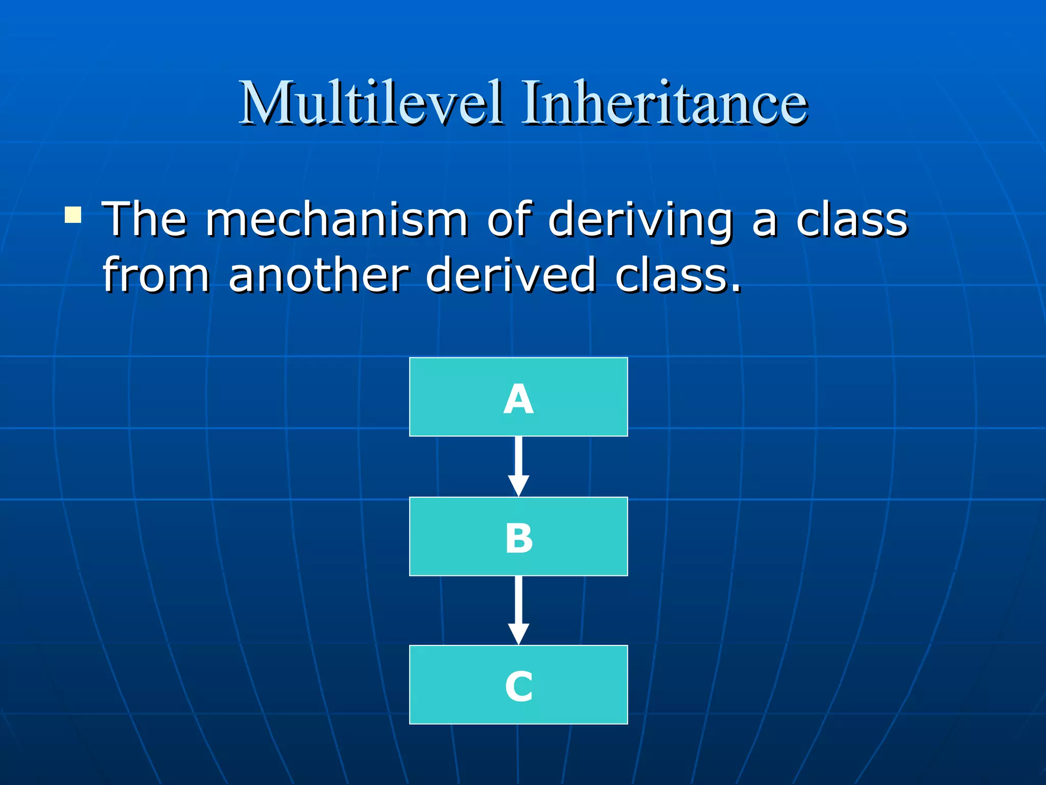 Multilevel Inheritance


The mechanism of deriving a class
from another derived class.
A
B
C

 