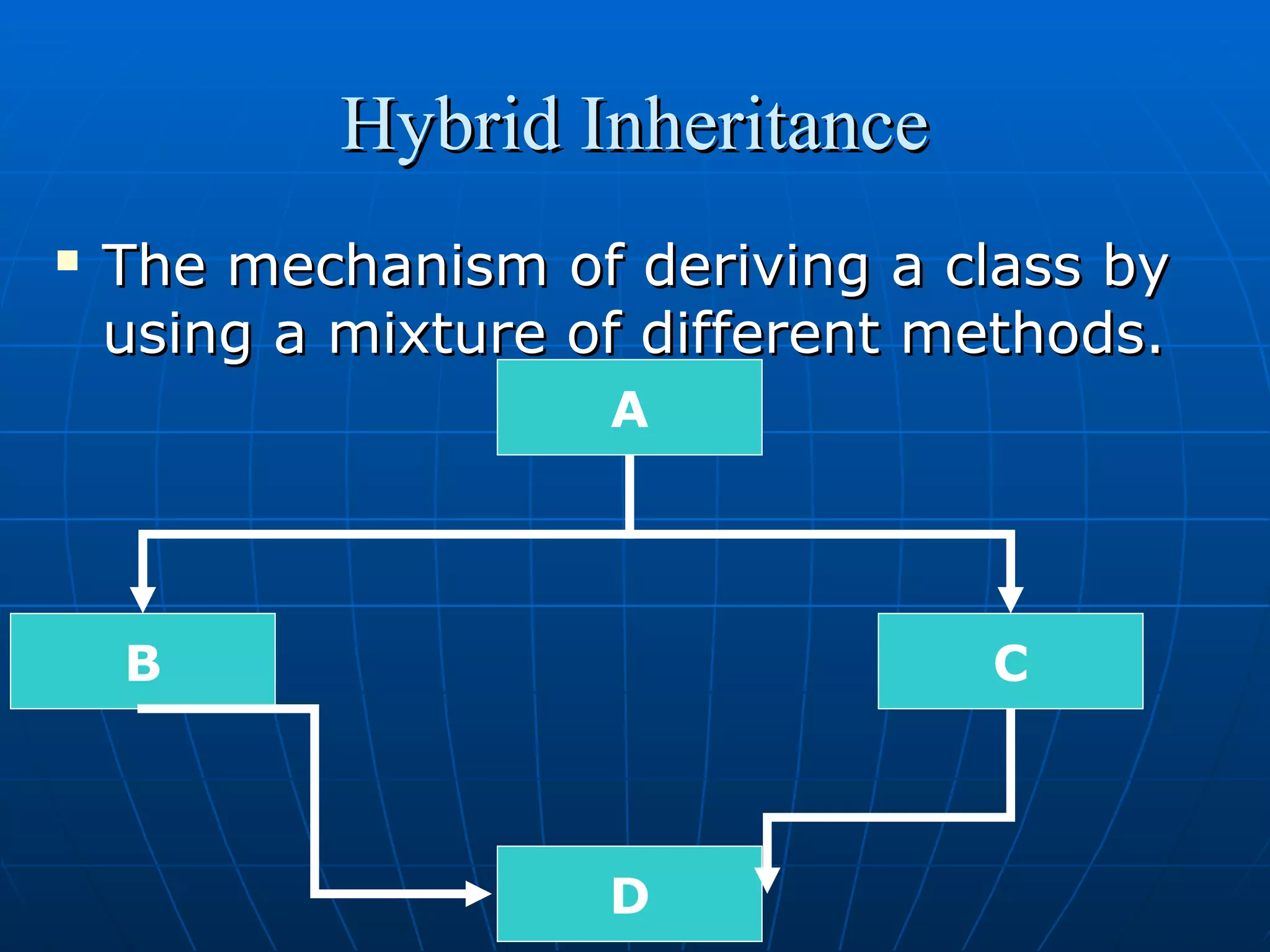 Hybrid Inheritance


The mechanism of deriving a class by
using a mixture of different methods.
A

B

C

D

 