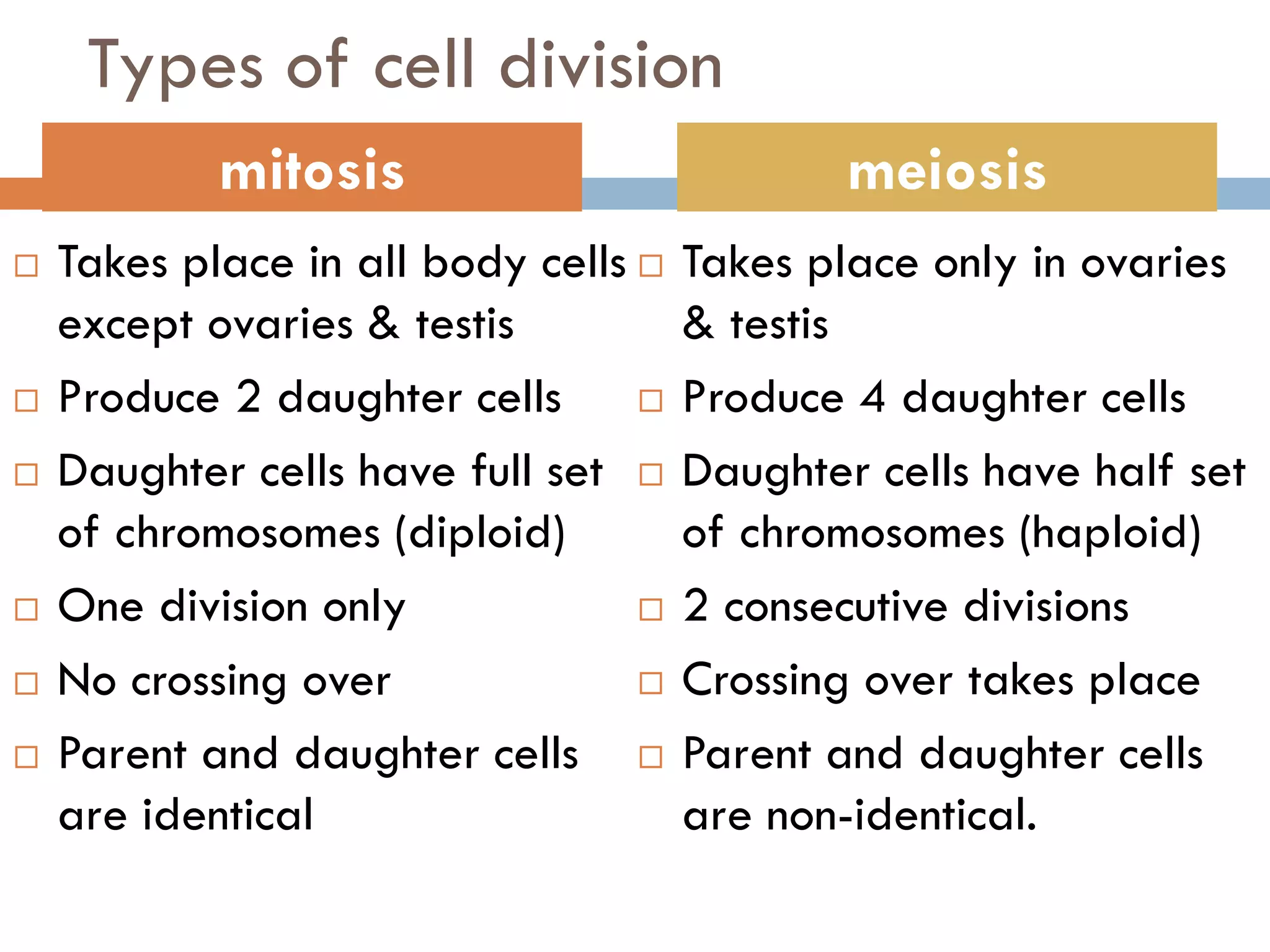 Types of cell division
 Takes place in all body cells
except ovaries & testis
 Produce 2 daughter cells
 Daughter cells have full set
of chromosomes (diploid)
 One division only
 No crossing over
 Parent and daughter cells
are identical
 Takes place only in ovaries
& testis
 Produce 4 daughter cells
 Daughter cells have half set
of chromosomes (haploid)
 2 consecutive divisions
 Crossing over takes place
 Parent and daughter cells
are non-identical.
mitosis meiosis
 