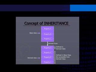 Inheritance in C++ | PPTX