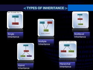 Single
Inheritance
Multilevel
Inheritance
Multiple
Inheritance
Hierarchal
Inheritance
Hybrid
Inheritance
 
