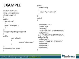 EXAMPLE
#include<iostream>
using namespace std;
class grandparent
{
public:
void gshow()
{
cout<<"intelligent";
}
};
class parent:public grandparent
{
public:
void pshow()
{
cout<<"nhandsom";
}
};
class child:public parent
{
public:
void cshow()
{
cout<<"nobedience";
}
};
main()
{
grandparent obj1;
parent obj2;
child obj3;
cout<<"QUALITY OF GRANDPAn";
obj1.gshow();
cout<<"nQUALITIES OF FATHERn";
obj2.gshow();
obj2.pshow();
cout<<"nQUALITIES OF CHILDn";
obj3.gshow();
obj3.pshow();
obj3.cshow();
}
 