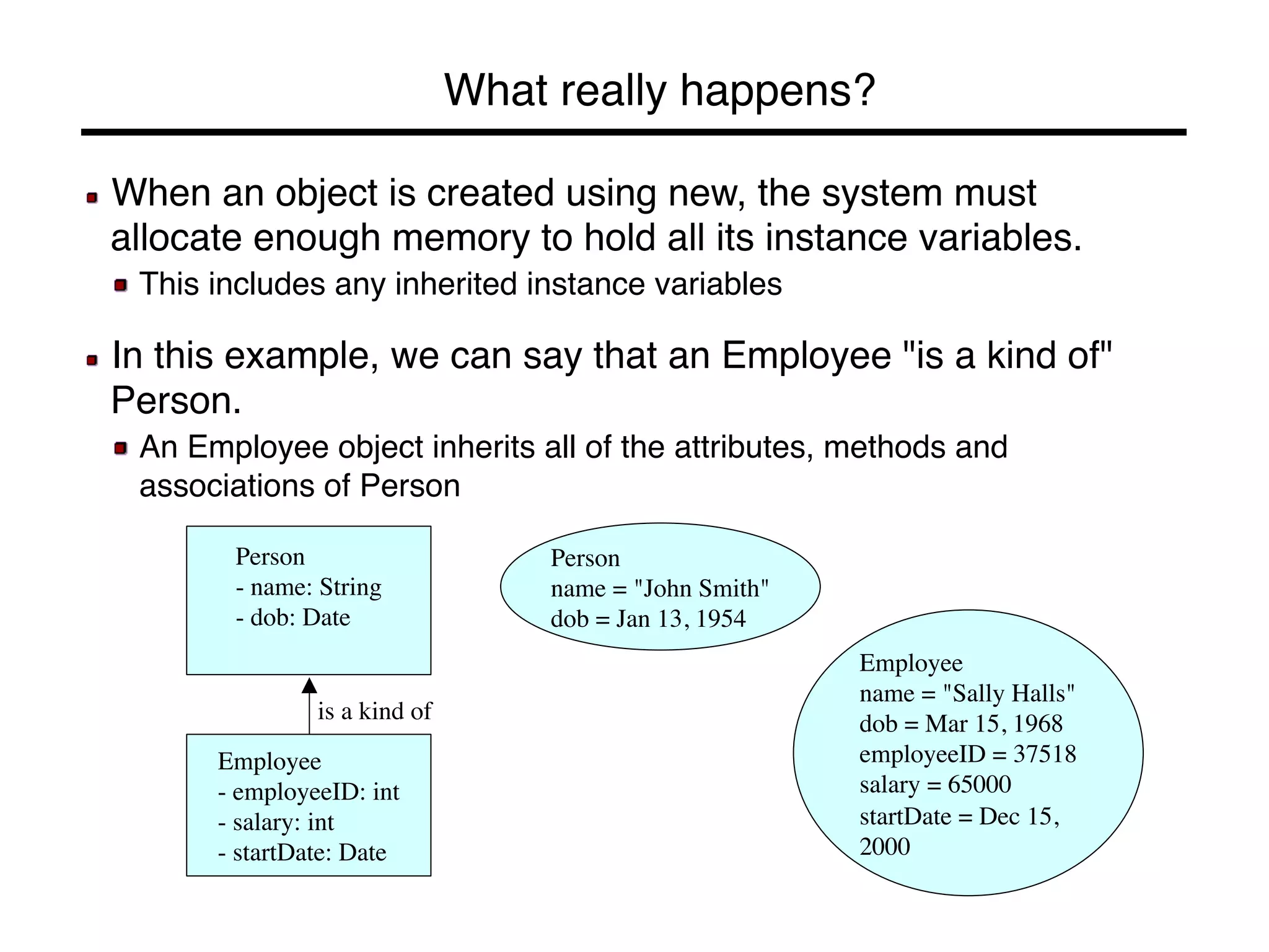 What really happens?! 
! When an object is created using new, the system must 
allocate enough memory to hold all its instance variables.! 
! This includes any inherited instance variables! 
! 
! In this example, we can say that an Employee "is a kind of" 
Person. ! 
! An Employee object inherits all of the attributes, methods and 
associations of Person! 
Person 
- name: String 
- dob: Date 
Employee 
- employeeID: int 
- salary: int 
- startDate: Date 
Person 
name = "John Smith" 
dob = Jan 13, 1954 
Employee 
name = "Sally Halls" 
dob = Mar 15, 1968 
employeeID = 37518 
salary = 65000 
startDate = Dec 15, 
2000 
is a kind of 
 