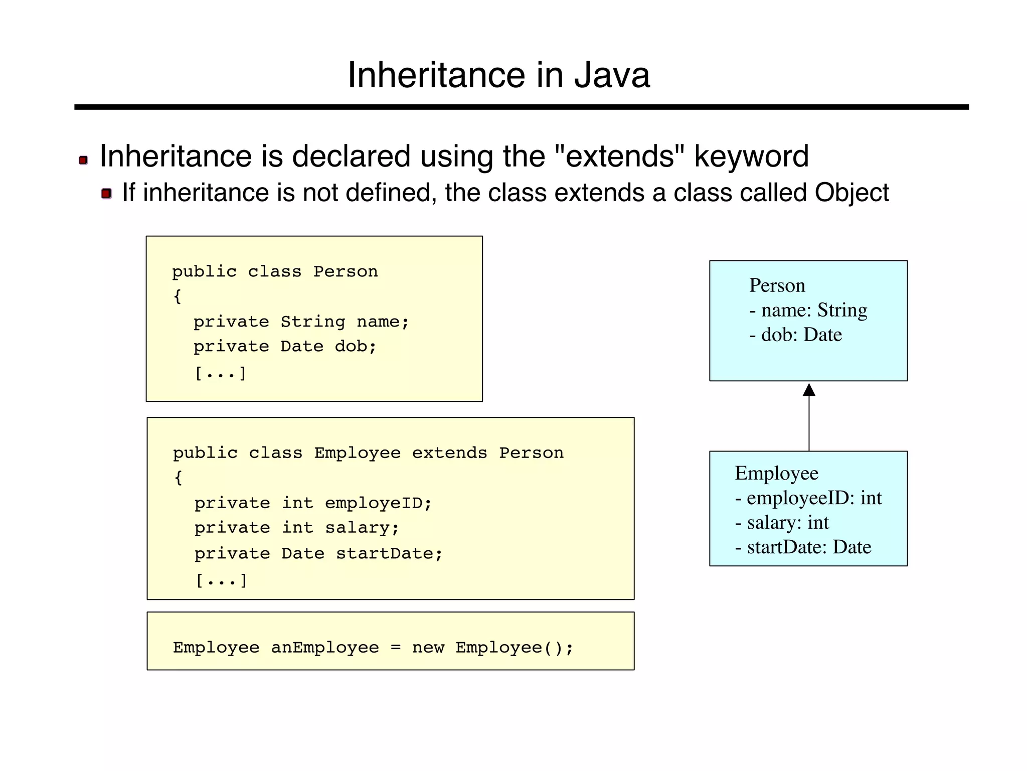 Inheritance in Java! 
! Inheritance is declared using the "extends" keyword! 
! If inheritance is not defined, the class extends a class called Object! 
! 
Person 
- name: String 
- dob: Date 
Employee 
- employeeID: int 
- salary: int 
- startDate: Date 
public class Person! 
{! 
!private String name;! 
!private Date dob;! 
![...]! 
public class Employee extends Person! 
{! 
!private int employeID;! 
!private int salary;! 
!private Date startDate;! 
![...]! 
Employee anEmployee = new Employee();! 
 