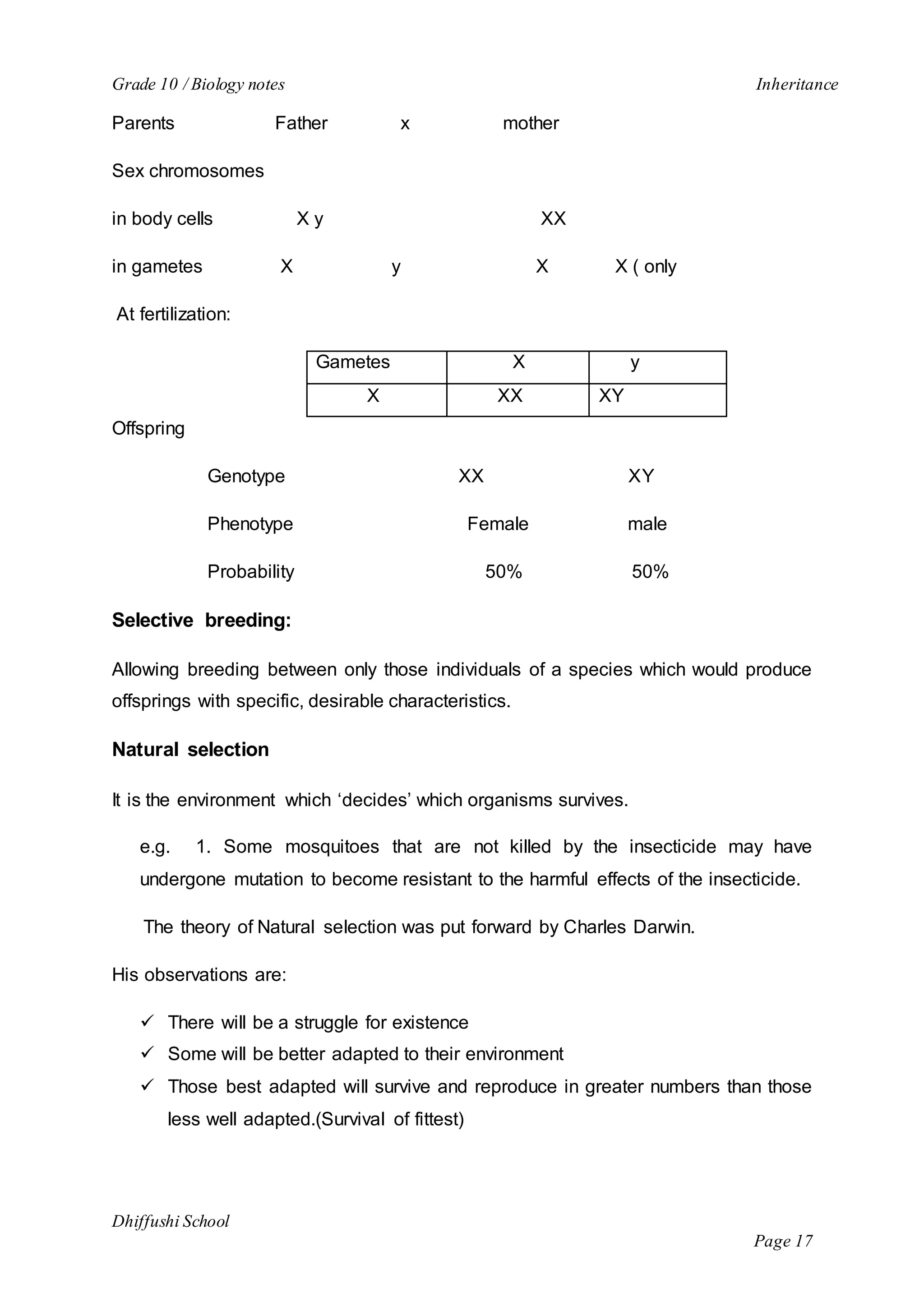 Grade 10 / Biology notes Inheritance 
Dhiffushi School 
Page 17 
Parents Father x mother 
Sex chromosomes 
in body cells X y XX 
in gametes X y X X ( only 
At fertilization: 
Gametes X y 
X XX XY 
Offspring 
Genotype XX XY 
Phenotype Female male 
Probability 50% 50% 
Selective breeding: 
Allowing breeding between only those individuals of a species which would produce 
offsprings with specific, desirable characteristics. 
Natural selection 
It is the environment which ‘decides’ which organisms survives. 
e.g. 1. Some mosquitoes that are not killed by the insecticide may have 
undergone mutation to become resistant to the harmful effects of the insecticide. 
The theory of Natural selection was put forward by Charles Darwin. 
His observations are: 
 There will be a struggle for existence 
 Some will be better adapted to their environment 
 Those best adapted will survive and reproduce in greater numbers than those 
less well adapted.(Survival of fittest) 
 