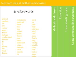 A closure look at methods and classes
Usingcommandlinearguments
Understandingstatic
Recursion
Methodsandclasses
abstract
continue
for
new
switch
assert
default
package
synchronized
boolean
do
if
private
this
break
double
implements
protected
throw
byte
else
import
public
throws
case
enum
instanceof
return
transient
catch
extends
int
short
try
char
final
interface
static
void
class
finally
long
strictfp
volatile
const
float
native
super
java keywords
 