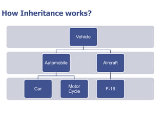© Tyler Technologies 20137
How Inheritance works?
Vehicle
Automobile
Car
Motor
Cycle
Aircraft
F-16
 
