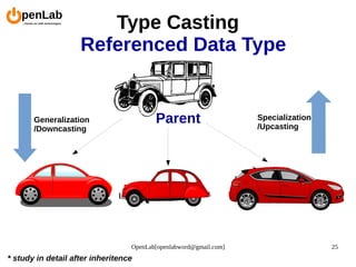 OpenLab[openlabword@gmail.com] 25
Type Casting
Referenced Data Type
ParentGeneralization
/Downcasting
Specialization
/Upcasting
* study in detail after inheritence
 