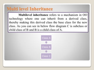 Multi level Inheritance
Multilevel inheritance refers to a mechanism in OO
technology where one can inherit from a derived class,
thereby making this derived class the base class for the new
class. As you can see in below flow diagram C is subclass or
child class of B and B is a child class of A.
Class A
Class B
Class C
 