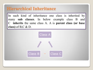 Hierarchical Inheritance
In such kind of inheritance one class is inherited by
many sub classes. In below example class B and
C inherits the same class A. A is parent class (or base
class) of B,C & D.
Class A
Class CClass B
 