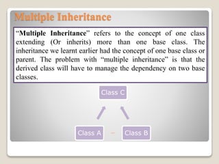 Multiple Inheritance
“Multiple Inheritance” refers to the concept of one class
extending (Or inherits) more than one base class. The
inheritance we learnt earlier had the concept of one base class or
parent. The problem with “multiple inheritance” is that the
derived class will have to manage the dependency on two base
classes.
Class C
Class BClass A
 
