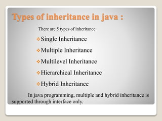 Types of inheritance in java :
Single Inheritance
Multiple Inheritance
Multilevel Inheritance
Hierarchical Inheritance
Hybrid Inheritance
There are 5 types of inheritance
In java programming, multiple and hybrid inheritance is
supported through interface only.
 