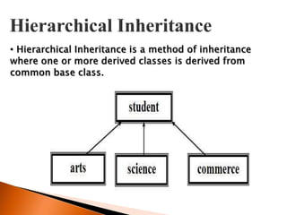 Inheritance | PPTX