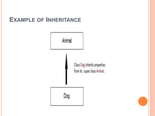Inheritance in c++ | PPTX