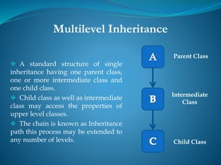 Multilevel Inheritance
Parent Class
Child Class
 A standard structure of single
inheritance having one parent class,
one or more intermediate class and
one child class.
 Child class as well as intermediate
class may access the properties of
upper level classes.
 The chain is known as Inheritance
path this process may be extended to
any number of levels.
Intermediate
Class
 