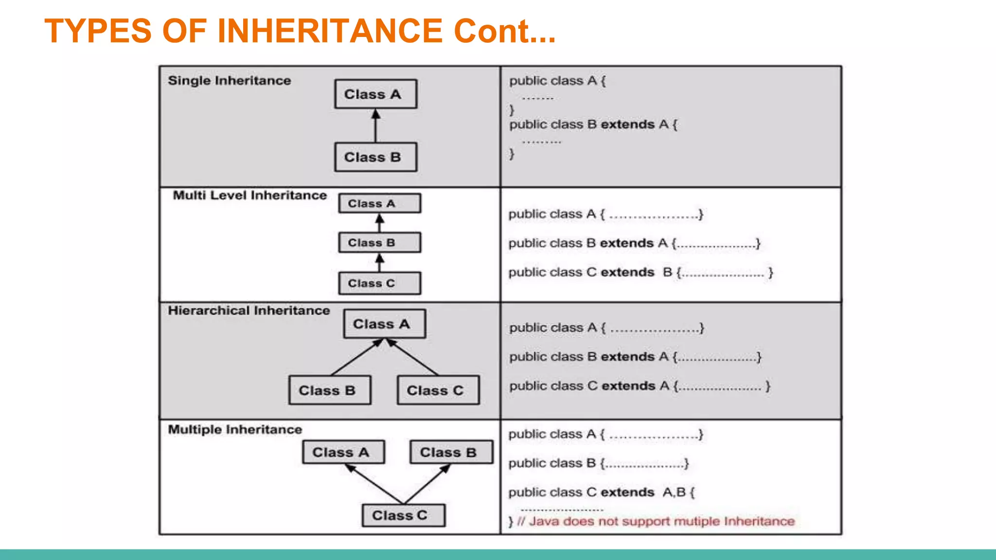 TYPES OF INHERITANCE Cont...
 