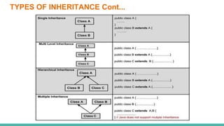Inheritance in Java | PPT