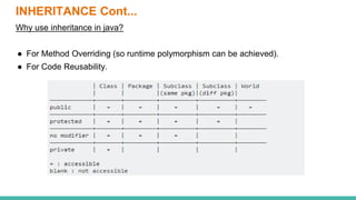 Inheritance in Java | PPT