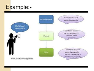 Inheritance | PPTX