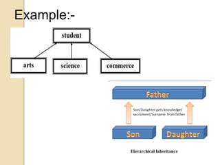 Inheritance | PPTX