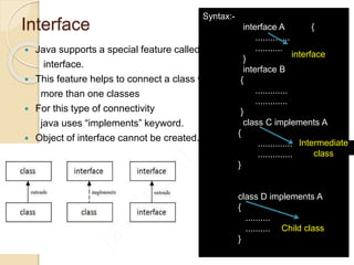Inheritance | PPTX