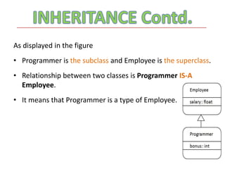 As displayed in the figure
• Programmer is the subclass and Employee is the superclass.
• Relationship between two classes is Programmer IS-A
Employee.
• It means that Programmer is a type of Employee.
 