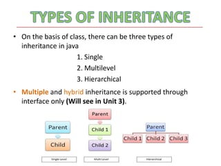 Java Inheritance | PPTX