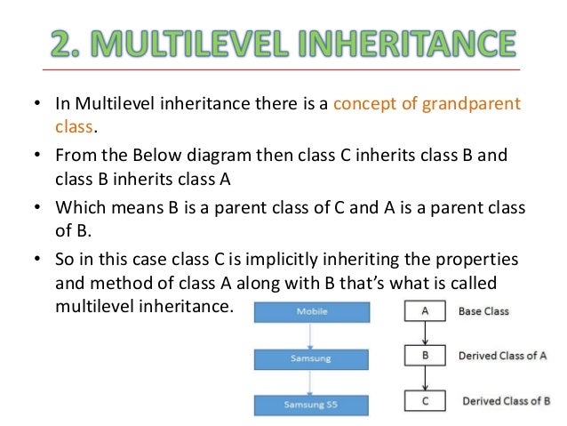 Java Inheritance